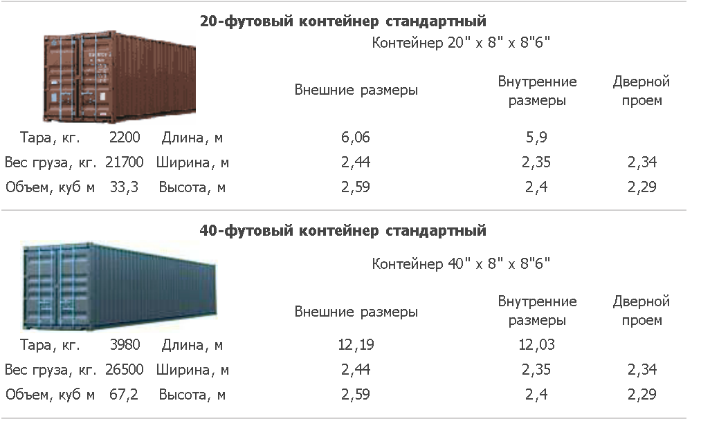 containers